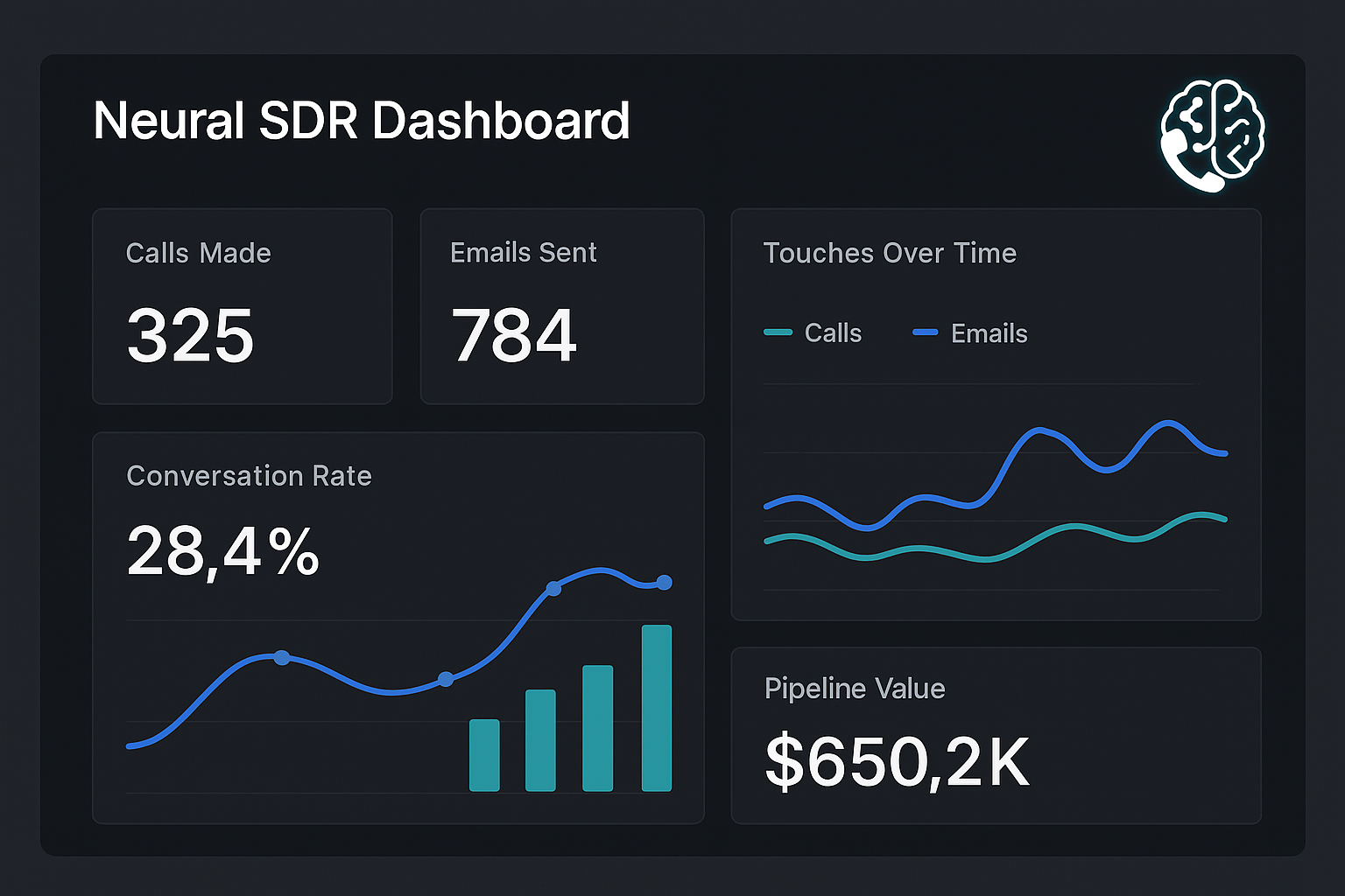 Neural Brain SDR Dashboard Performance Metrics